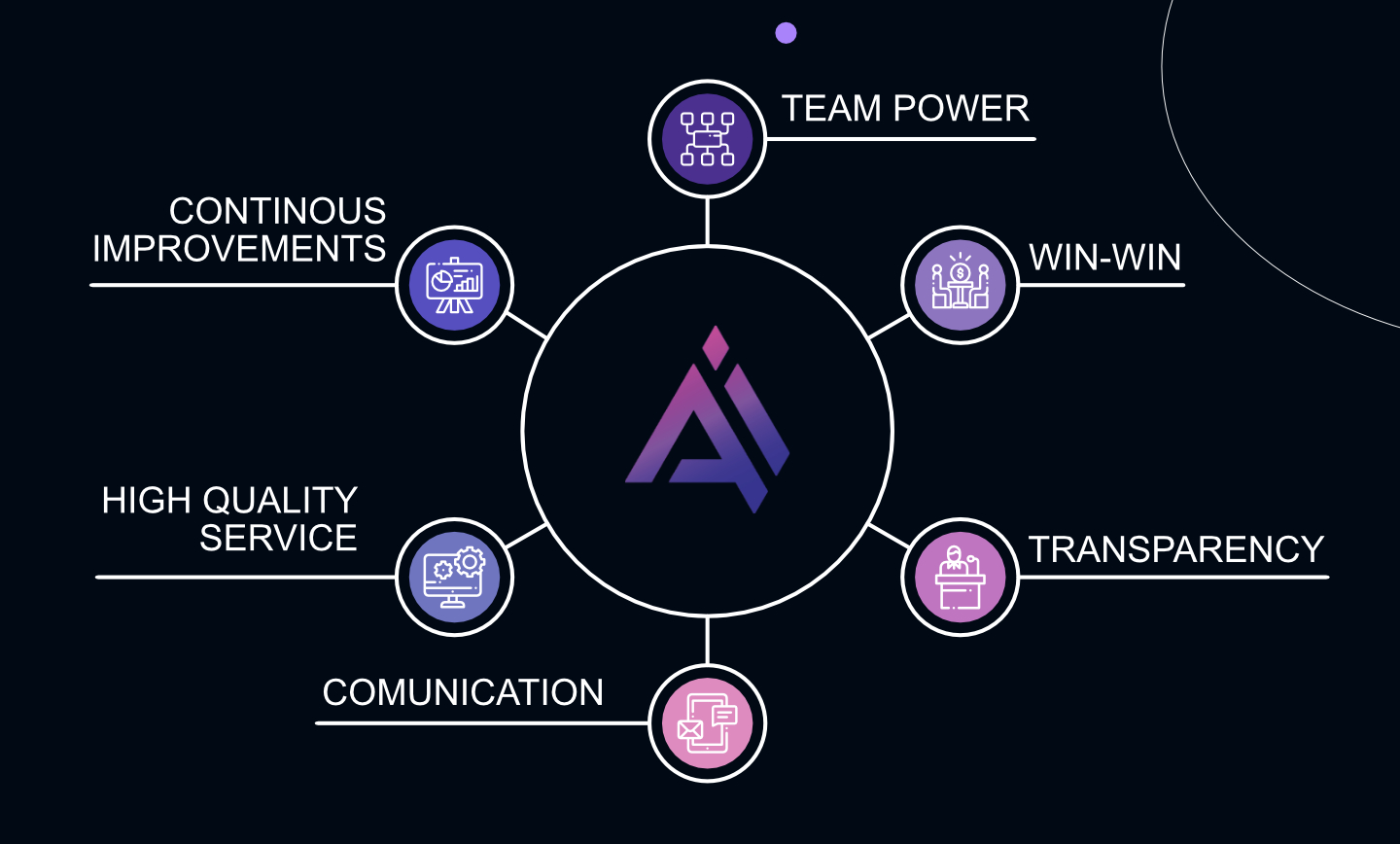 AI Synergy graphic circle